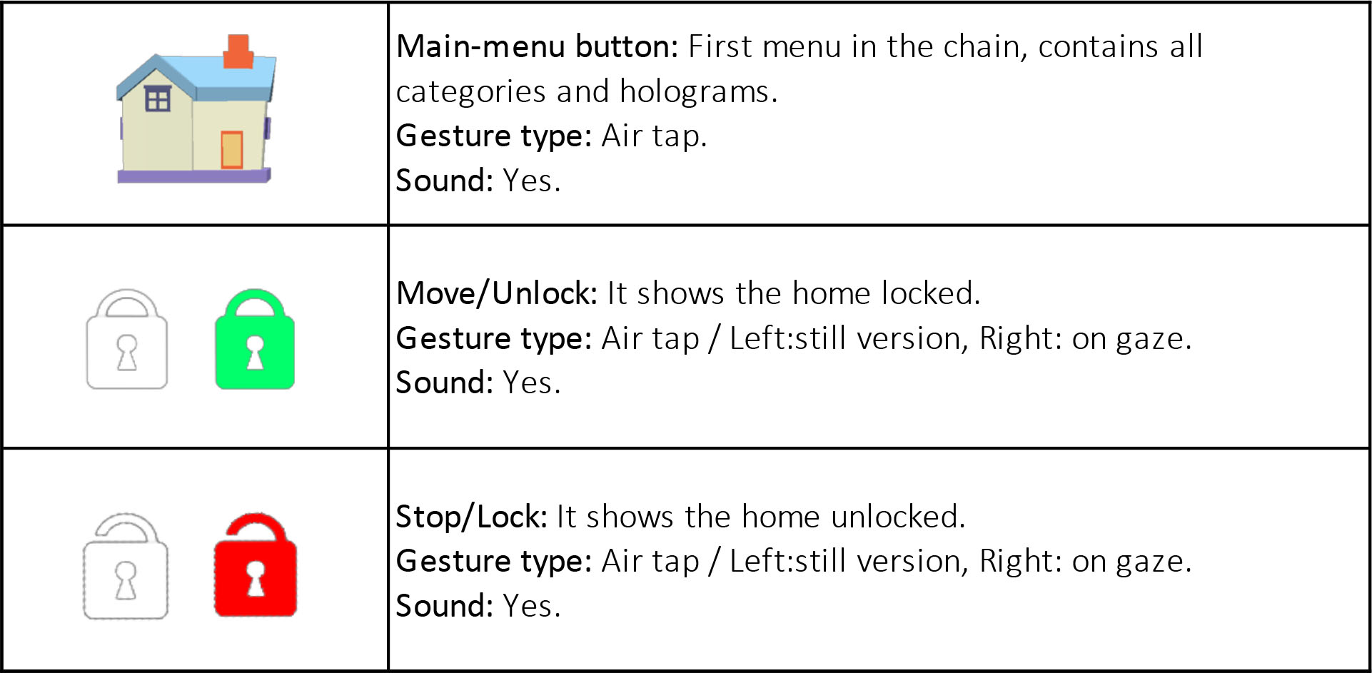 Table 1: Landing scene button functions.