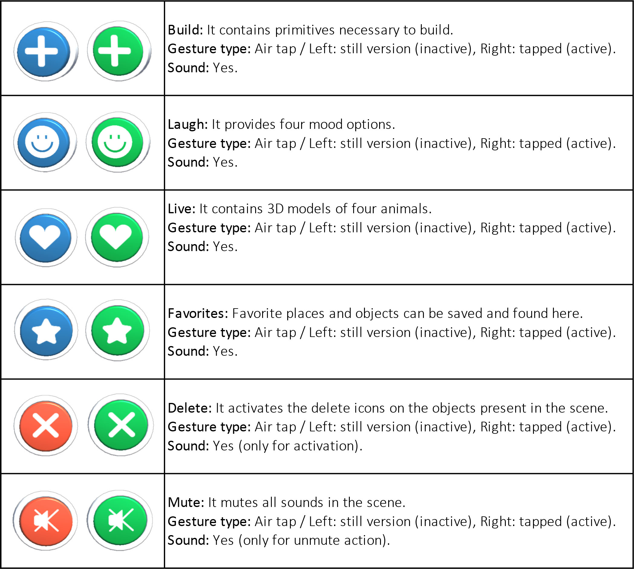 Table 2: Main-menu button actions.