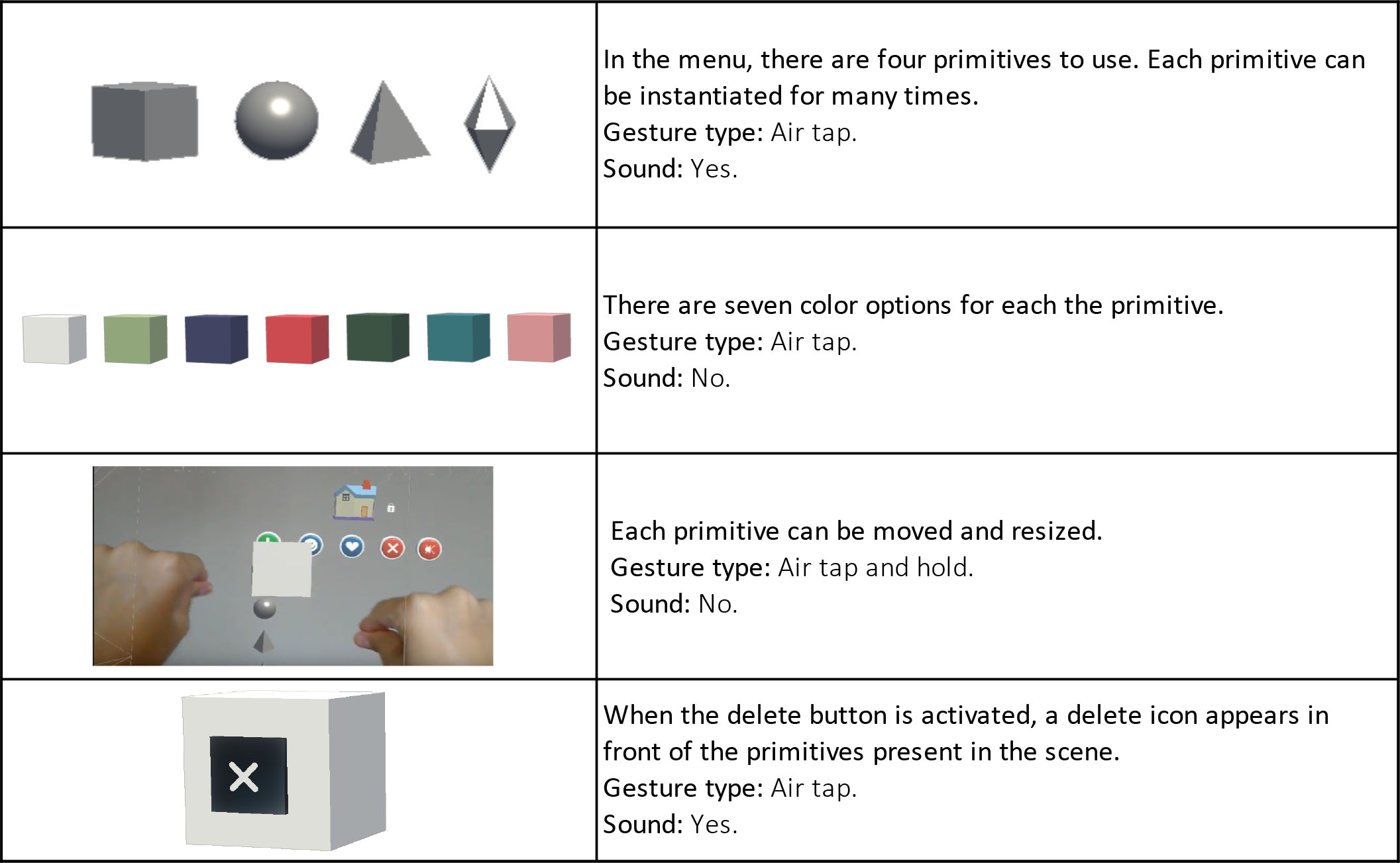 Table 3: Build-menu button actions.