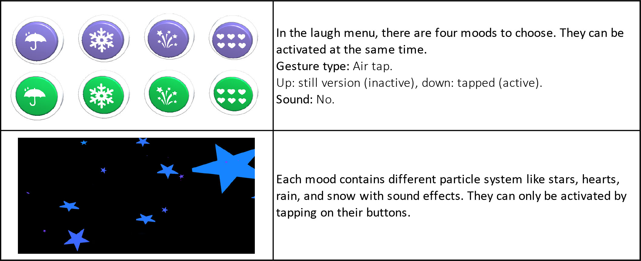Table 4: Laugh-menu button actions.