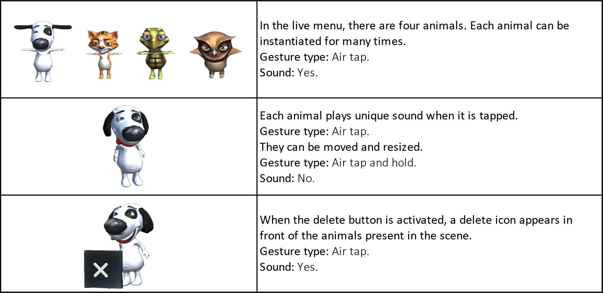 Table 5: Live-menu button actions.