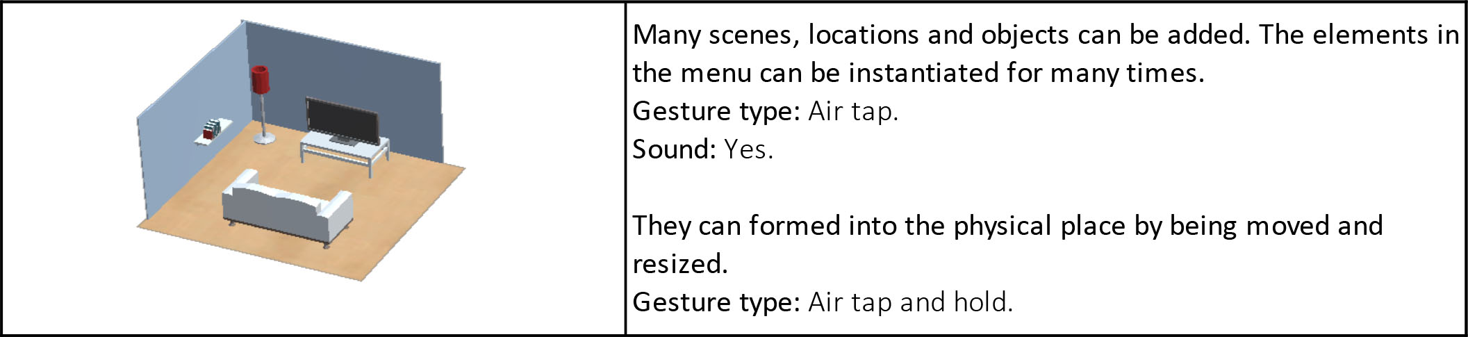 Table 6: Favorites menu button actions.