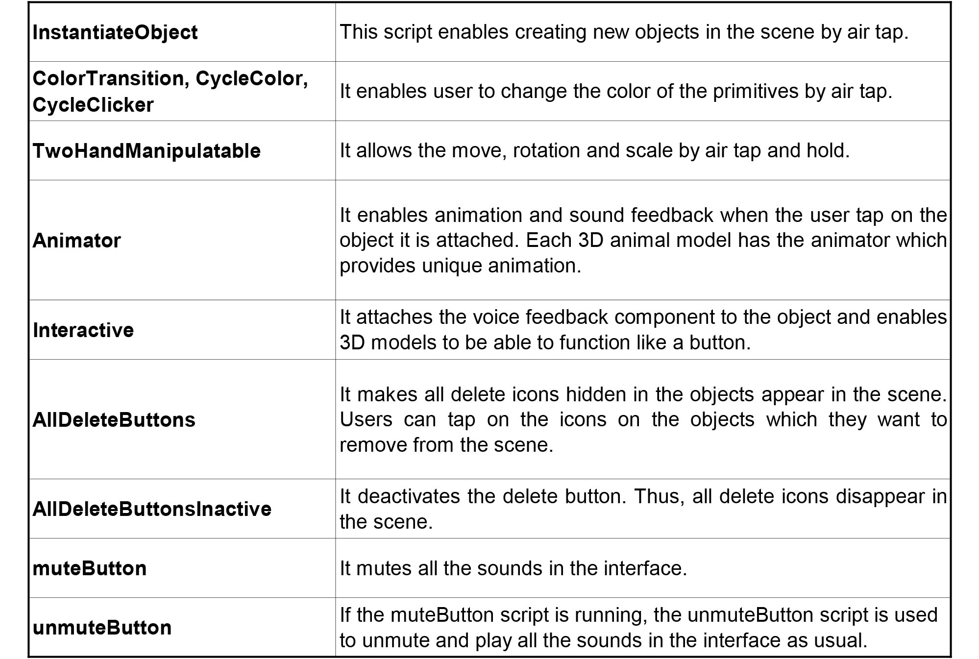 Table 7: Key interaction scripts.
